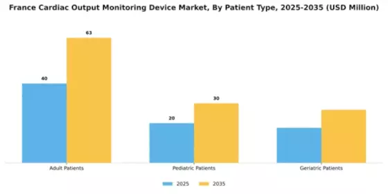 France Cardiac Monitoring Advance Technologies Market Segment Image 2