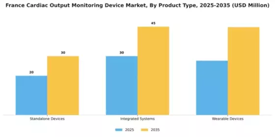 France Cardiac Monitoring Advance Technologies Market Segment Image 3