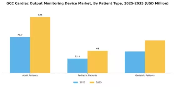 GCC Cardiac Monitoring Advance Technologies Market Segment Image 2