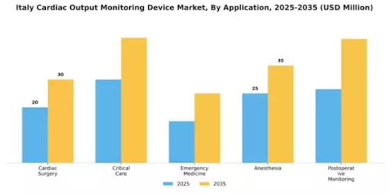Italy Cardiac Monitoring Advance Technologies Market Segment Image 0