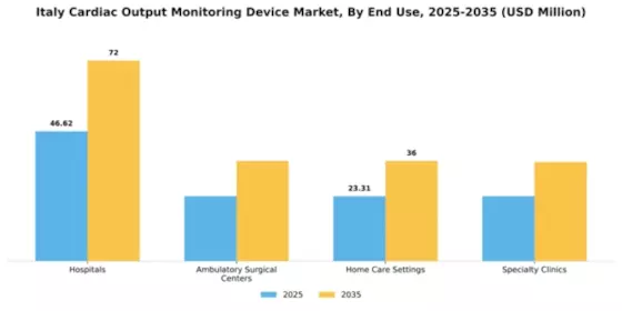 Italy Cardiac Monitoring Advance Technologies Market Segment Image 1