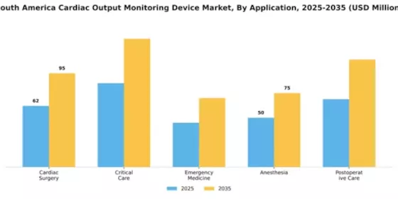 South America Cardiac Monitoring Advance Technologies Market Segment Image 0