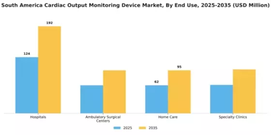 South America Cardiac Monitoring Advance Technologies Market Segment Image 1