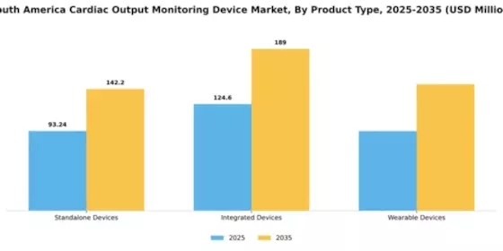 South America Cardiac Monitoring Advance Technologies Market Segment Image 3