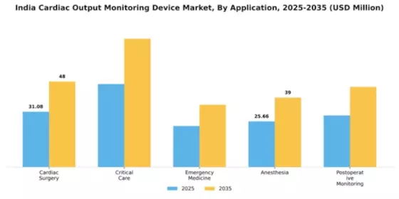 India Cardiac Monitoring Advance Technologies Market Segment Image 0