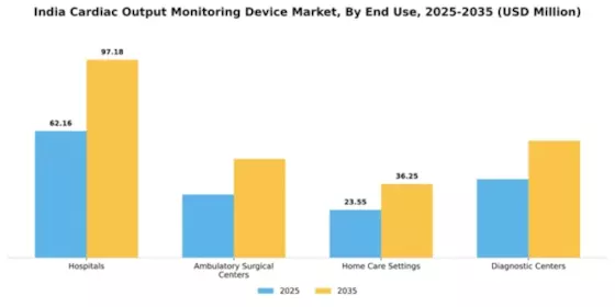 India Cardiac Monitoring Advance Technologies Market Segment Image 1