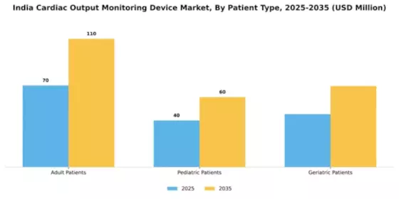 India Cardiac Monitoring Advance Technologies Market Segment Image 2