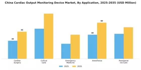 China Cardiac Monitoring Advance Technologies Market Segment Image 0
