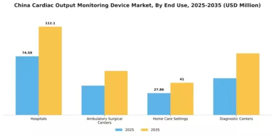 China Cardiac Monitoring Advance Technologies Market Segment Image 2