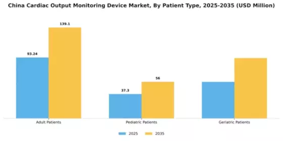 China Cardiac Monitoring Advance Technologies Market Segment Image 3