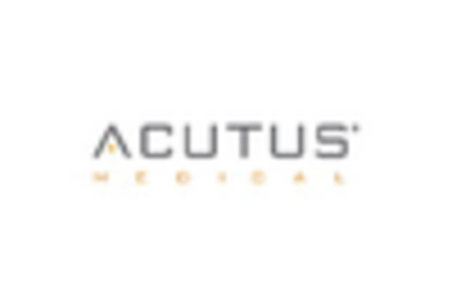 China Cardiac Monitoring Advance Technologies Market key player