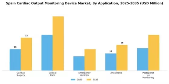 Spain Cardiac Monitoring Advance Technologies Market Segment Image 0