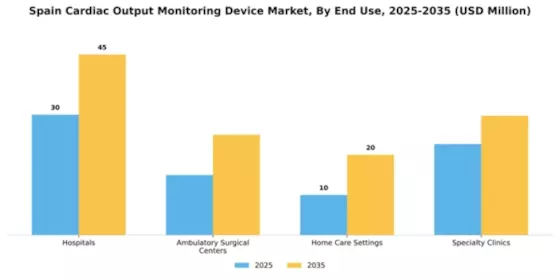Spain Cardiac Monitoring Advance Technologies Market Segment Image 1