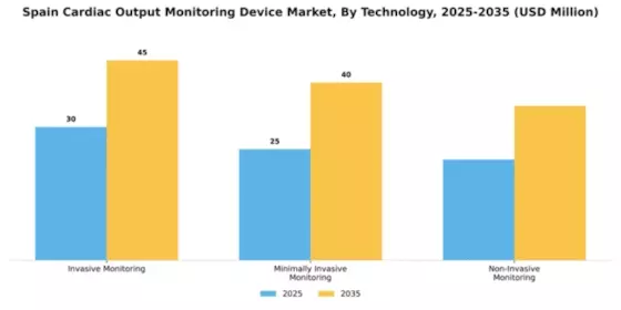 Spain Cardiac Monitoring Advance Technologies Market Segment Image 4