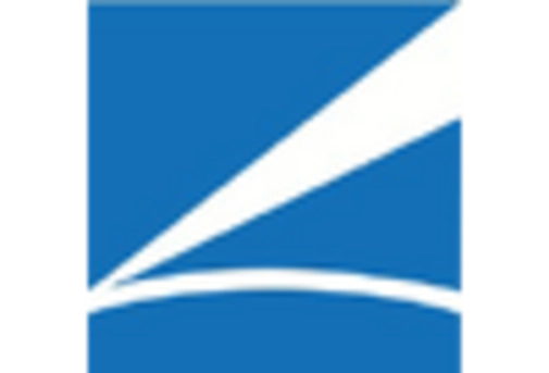 Spain Cardiac Monitoring Advance Technologies Market key player