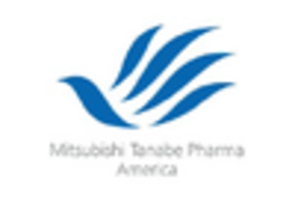 Japan Eye Allergy Treatment Market key player