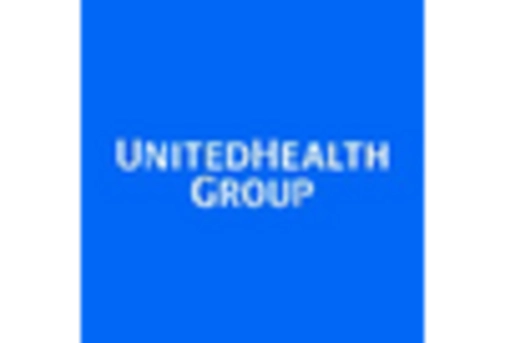 GCC Connected Healthcare Market key player