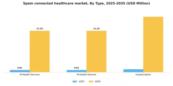 Spain Connected Healthcare Market Segment Image 1