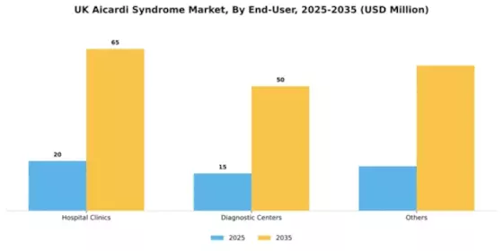 UK Aicardi Syndrome Market Segment Image 1