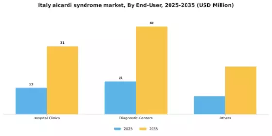Italy Aicardi Syndrome Market Segment Image 1