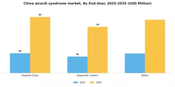 China Aicardi Syndrome Market Segment Image 1