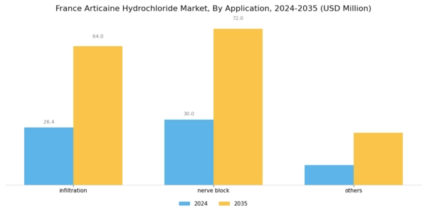 France Articaine Hydrochloride Market Segment Image 0