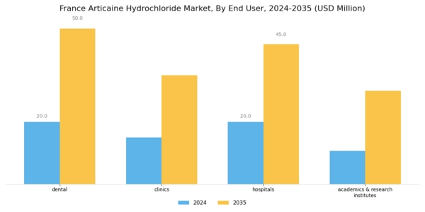 France Articaine Hydrochloride Market Segment Image 1