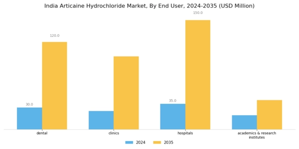 India Articaine Hydrochloride Market Segment Image 1