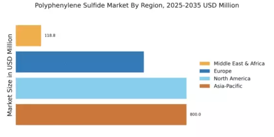 Polyphenylene Sulfide Market Regional Image
