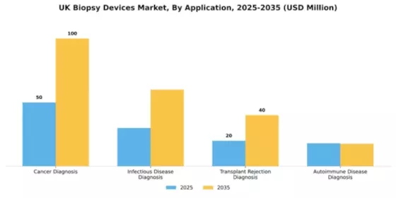 UK Biopsy Devices Market Segment Image 0