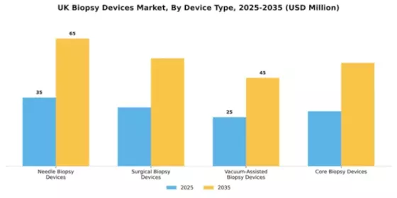UK Biopsy Devices Market Segment Image 1