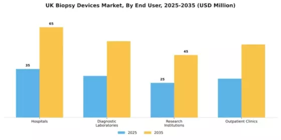 UK Biopsy Devices Market Segment Image 2