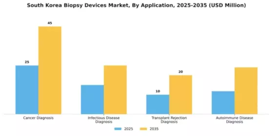 South Korea Biopsy Devices Market Segment Image 0