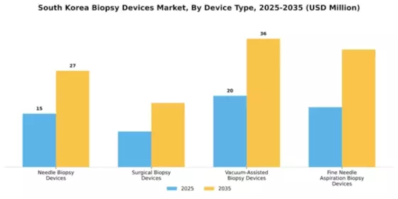 South Korea Biopsy Devices Market Segment Image 1