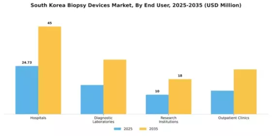 South Korea Biopsy Devices Market Segment Image 2