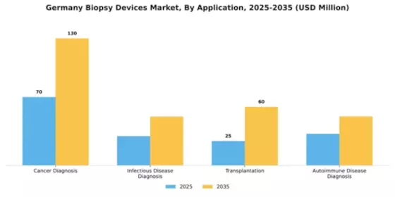Germany Biopsy Devices Market Segment Image 0