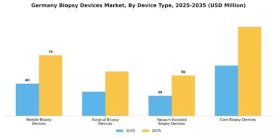 Germany Biopsy Devices Market Segment Image 1