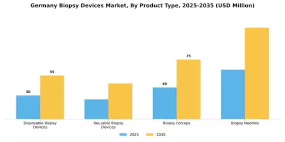Germany Biopsy Devices Market Segment Image 3
