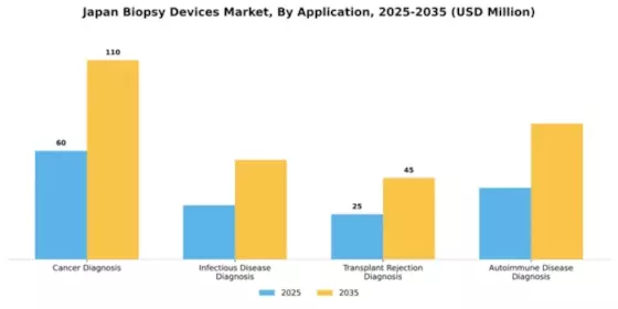 Japan Biopsy Devices Market Segment Image 0
