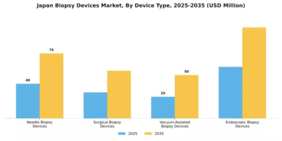 Japan Biopsy Devices Market Segment Image 1