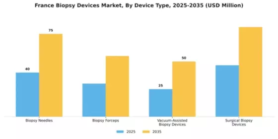France Biopsy Devices Market Segment Image 1