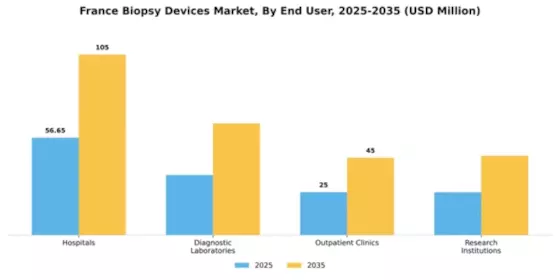 France Biopsy Devices Market Segment Image 2