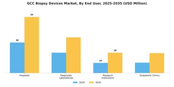 GCC Biopsy Devices Market Segment Image 2