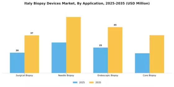 Italy Biopsy Devices Market Segment Image 0