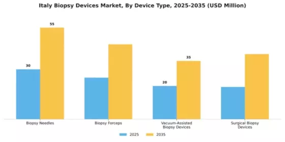 Italy Biopsy Devices Market Segment Image 1