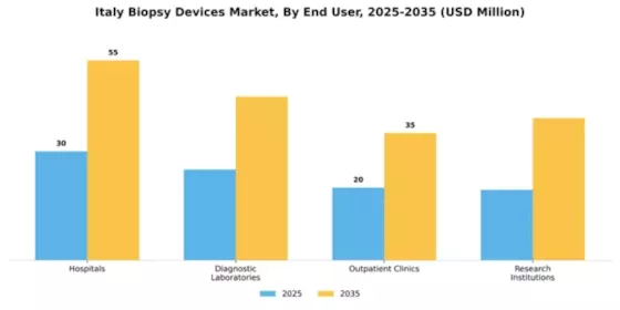 Italy Biopsy Devices Market Segment Image 2