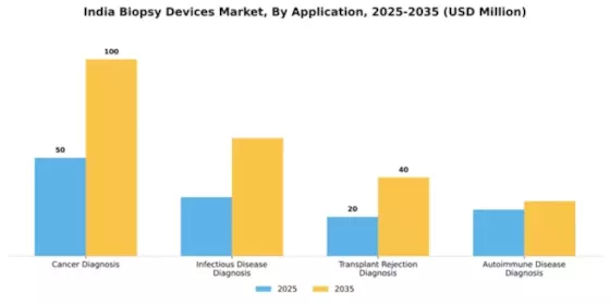 India Biopsy Devices Market Segment Image 0