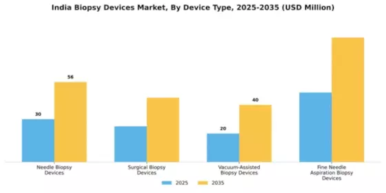India Biopsy Devices Market Segment Image 1