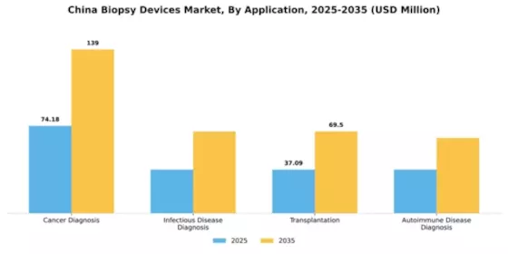 China Biopsy Devices Market Segment Image 0