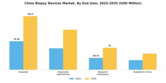 China Biopsy Devices Market Segment Image 2